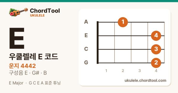 우쿨렐레 E코드 운지법