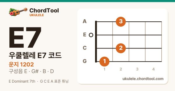 우쿨렐레 E7코드 운지법