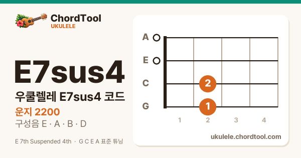 우쿨렐레 E7sus4코드 운지법