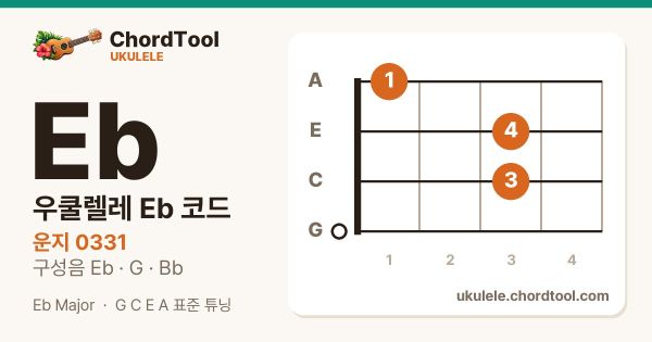 우쿨렐레 E♭코드 운지법