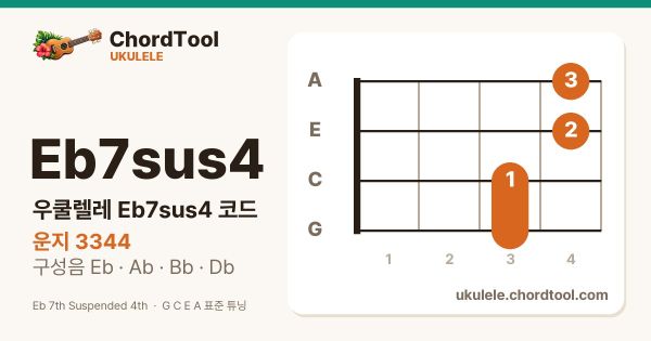 우쿨렐레 E♭7sus4코드 운지법