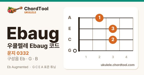 우쿨렐레 E♭aug코드 운지법