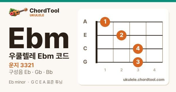 우쿨렐레 E♭m코드 운지법