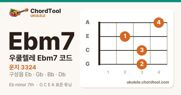 우쿨렐레 D♯m7코드 운지법