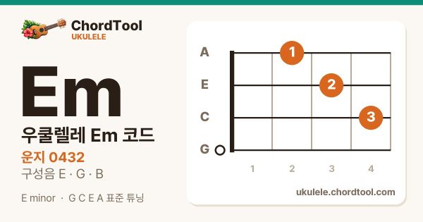 우쿨렐레 Em코드 운지법