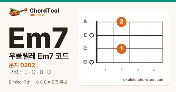 우쿨렐레 Em7코드 운지법