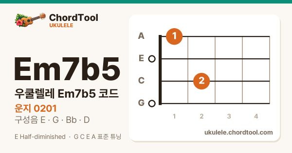 우쿨렐레 Em7b5코드 운지법