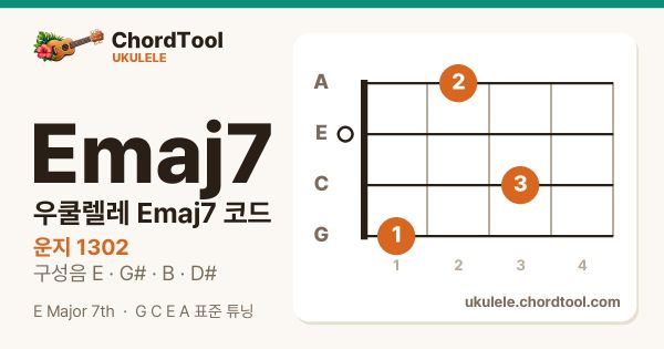 우쿨렐레 Emaj7코드 운지법
