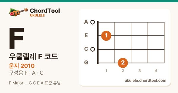 우쿨렐레 F코드 운지법