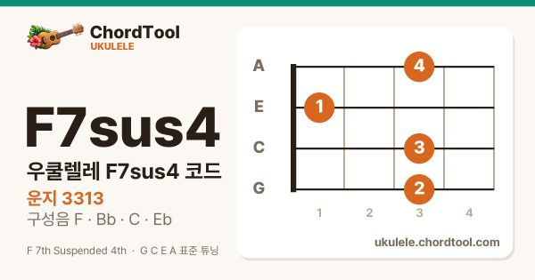 우쿨렐레 F7sus4코드 운지법