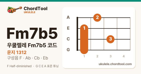 우쿨렐레 Fm7b5코드 운지법