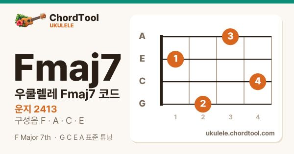 우쿨렐레 Fmaj7코드 운지법