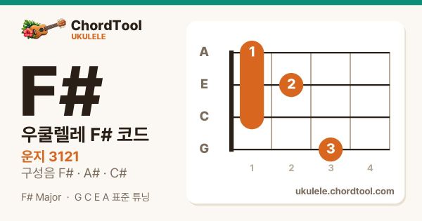 우쿨렐레 G♭코드 운지법