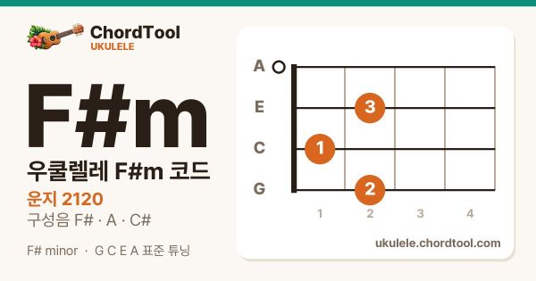 우쿨렐레 F♯m코드 운지법