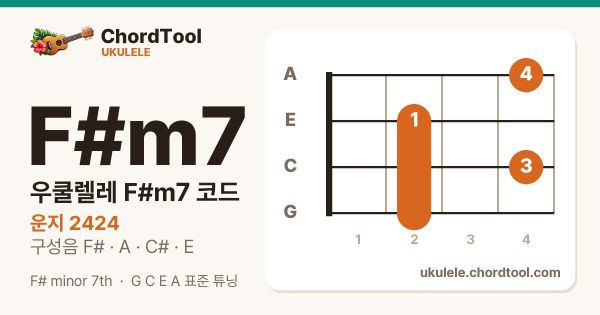우쿨렐레 F♯m7코드 운지법