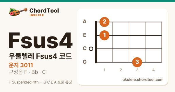 우쿨렐레 Fsus4코드 운지법