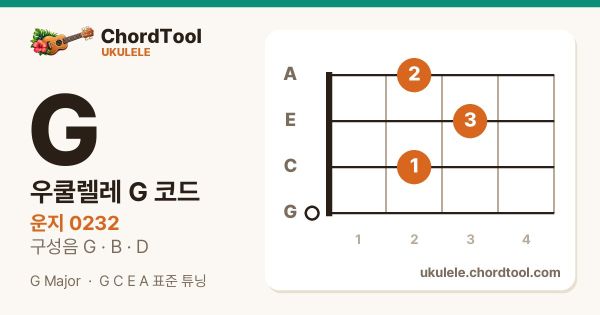 우쿨렐레 G코드 운지법