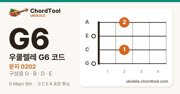 우쿨렐레 G6코드 운지법