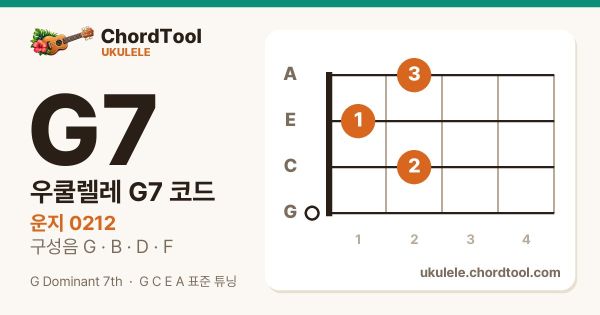 우쿨렐레 G7코드 운지법