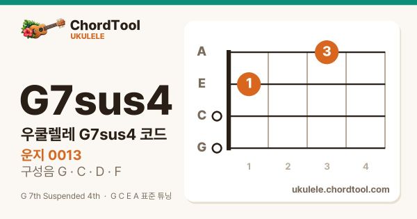우쿨렐레 G7sus4코드 운지법