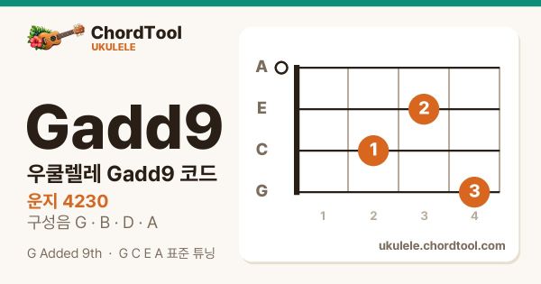 우쿨렐레 Gadd9코드 운지법