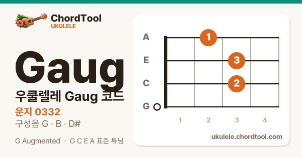 우쿨렐레 Gaug코드 운지법