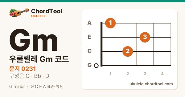 우쿨렐레 Gm코드 운지법