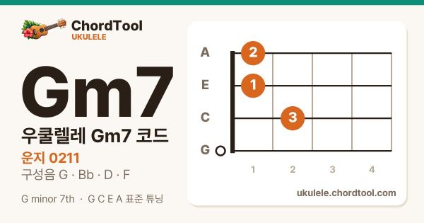 우쿨렐레 Gm7코드 운지법