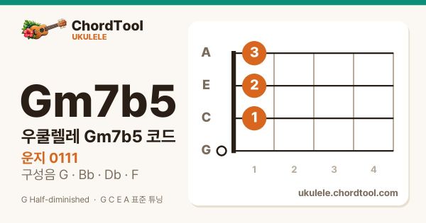 우쿨렐레 Gm7b5코드 운지법