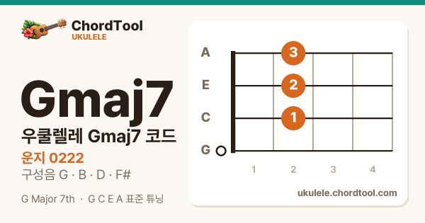 우쿨렐레 Gmaj7코드 운지법