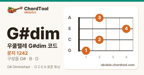 우쿨렐레 G♯dim코드 운지법