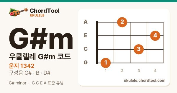 우쿨렐레 G♯m코드 운지법