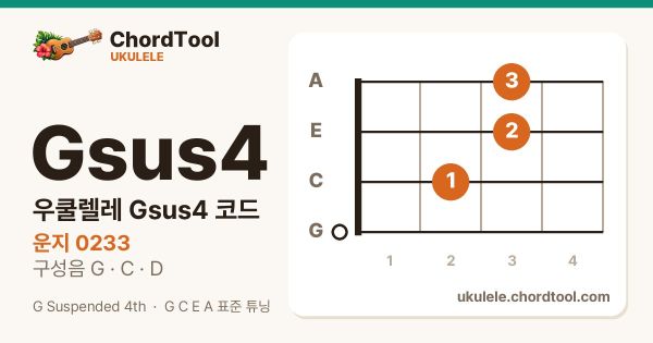 우쿨렐레 Gsus4코드 운지법
